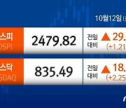 코스피 1% 상승, 2480선 '바짝'…코스닥 이틀연속 2% 강세[시황종합]