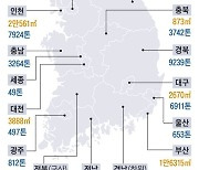 [단독] “비철금속 등 비축물자 소비량 전국 3위인 경남, 비축기지 규모는 최하위권”