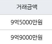 부산 화명동 화명롯데캐슬카이저 171㎡ 9억5000만원에 거래