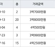 인천 간석동 간석 금호어울림 아파트 84㎡ 3억7000만원에 거래