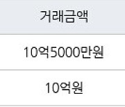 서울 공릉동 태릉해링턴플레이스 84㎡ 10억5000만원... 역대 최고가