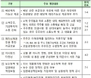 코스피 상장사 500여곳, 지배구조 공시 의무화