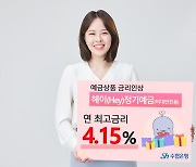 "별 다른 조건 없이 최고 4.15%" Sh수협은행, 예금금리 최대 0.7%p ↑