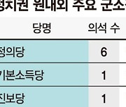 거대양당 틈새서 생존 전략 찾는 '제3지대'… 인물이 없다 ['총선 6개월 앞으로' 사활 건 여야 <2>]