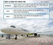 "해외여행, 인천까지 가지 마세요" 지방공항 '글로컬'이 살길 [공항 양극화시대 지방이 무너진다 <3>]