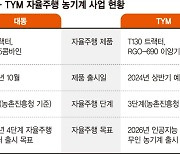 농기계도 자율주행 시대… "2026년 완전무인 농작업 목표"