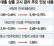 정책금융 금리도 껑충.. 청년들 주거비용 한숨