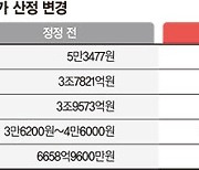 에코프로머티리얼즈 공모가밴드 하향? 상단 낮췄지만 할인율은 오히려 축소