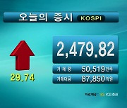 코스피 2,479.82 코스닥 835.49