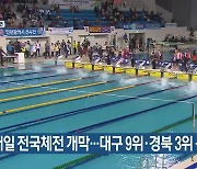 내일 전국체전 개막…대구 9위·경북 3위 목표