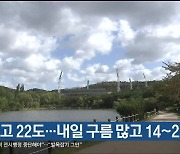 울산 낮 최고 22도…내일 구름 많고 14~22도