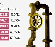 이-팔 충돌에…월가 "에너지株 주목할때"