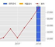 유비쿼스 수주공시 - 가입자망용 EPON/스위치 단가계약 1,794.2억원 (매출액대비  134.2 %)