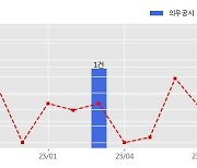 시공테크 수주공시 - 2025 오사카엑스포 오만관 파빌리온 설계 및 제작 231.1억원 (매출액대비  23.07 %)