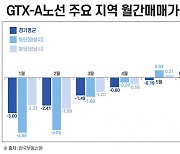 'GTX 수혜' 기대 커지는 수도권 부동산 시장