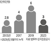 전쟁에 발 묶인 성지순례…되살아나던 3000억 시장 올스톱