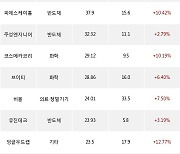 12일, 기관 코스닥에서 포스코DX(+12.75%), 엘앤에프(+5.2%) 등 순매수