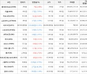 가상화폐 비트코인(-0.35%), 히포크랏(+9.66%)