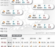 2023년 10월 13일 많은 구름, 큰 일교차[오늘의 날씨]