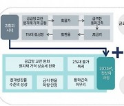 하나금융硏 “내년 경제 2.1% 성장, 3高 현상 점차 완화”