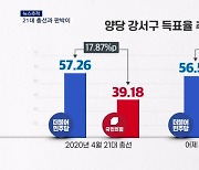 [뉴스추적] 21대 총선과 판박이 / 조기 선대위 띄우나 / 결집하는 민주당