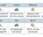 이·팔 전쟁에 변동성 커진 장…긴축 우려는 줄어 [MBN GOLD 증시기상도]