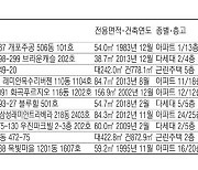 서울 반포동 34평 아파트 29억6000만원