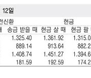 [표] 외국환율고시표