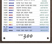 [300스코어보드-환노위] 녹조, 車보조금 등 생활밀착 '환경' 국감