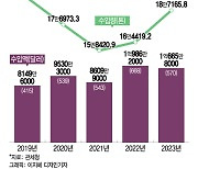 '알몸파동' 잊게 한 고물가…저가 중국산 김치 수입 늘었다