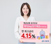 수협은행, 예금 금리 인상…‘헤이(Hey)정기예금’ 최고 연  4.15%