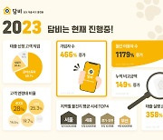 주담대 비교서비스 ‘담비’, 1년 만에 MAU 1179% 증가