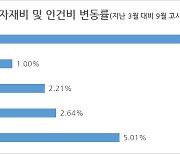 아파트 분양가 고공행진, ‘원주 동문 디 이스트’의 특별한 계약혜택 눈길