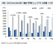 NH證 "LG에너지솔루션, 긍정적 시각이 필요한 시점"