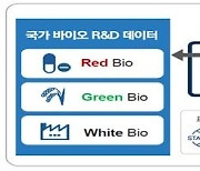 과기정통부, 해외 바이오 데이터센터들과 국제협력 논의