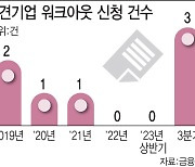 [단독]중견기업까지 SOS 치는데…문닫힌 '워크아웃'