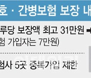 "일주일 누워있으면 최대 952만원?"…간호·간병보험 과열에 한도 축소