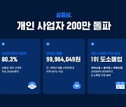 삼쩜삼, 가입 개인사업자 200만명 돌파