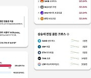 "투자에 도움되는 지표 보고 간편거래하세요"…코인원, 인사이트 출시