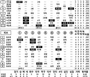 [2023 KBO리그 기록실] 롯데 vs KIA (10월 12일)