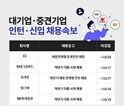 E1·현대그린푸드·오리온 등 하반기 대졸 신입 채용 시작