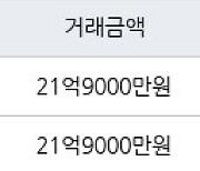 성남 정자동 분당 파크뷰 124㎡ 21억9000만원에 거래