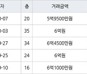 부산 화명동 화명롯데캐슬카이저 84㎡ 6억4500만원에 거래