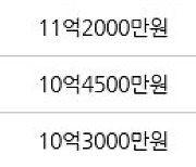 서울 신정동 목동13단지 53㎡ 11억8000만원에 거래