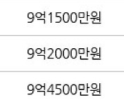 서울 도화동 도화현대1차아파트 68㎡ 10억1500만원에 거래