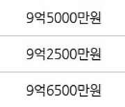 서울 영등포동 영등포푸르지오 73㎡ 10억3500만원에 거래