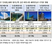 [2023 국감] 농협금융, 해외 부동산 투자 가치 549억 '뚝'