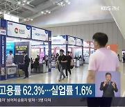 경남 지난달 고용률 62.3%…실업률 1.6%