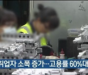 울산 9월 취업자 소폭 증가…고용률 60%대 회복