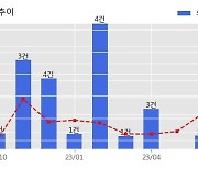 HJ중공업 수주공시 - 대구 아진아파트 가로주택정비사업 공사 722.7억원 (매출액대비  4.04 %)